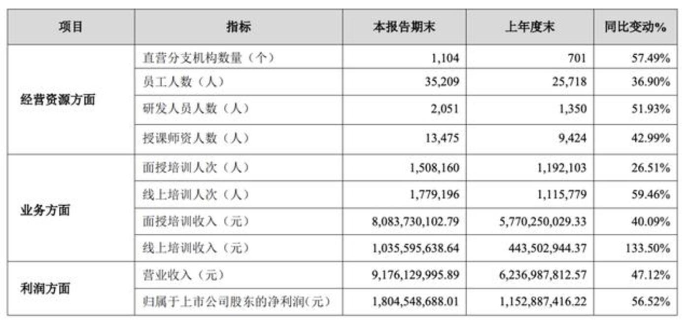 娱乐生活 第53页
